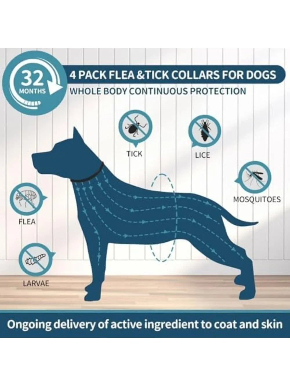 Effective Flea and Tick Prevention Collar for Dogs - 4 Pack, Long-Lasting